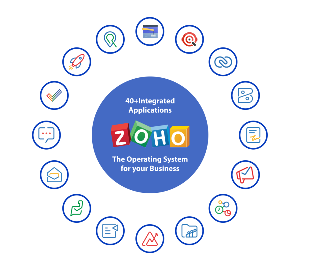Zoho