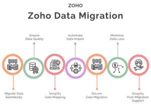 Zoho Data Migration
