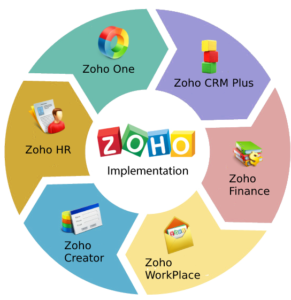 Zoho Implementation Services