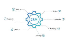 CRM Customization