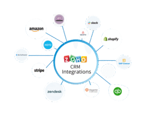 Zoho CRM Implementation