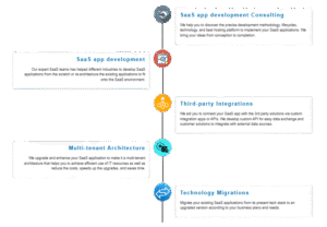 Zoho SaaS Integration