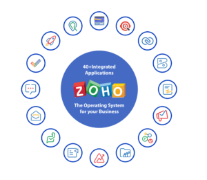 Zoho