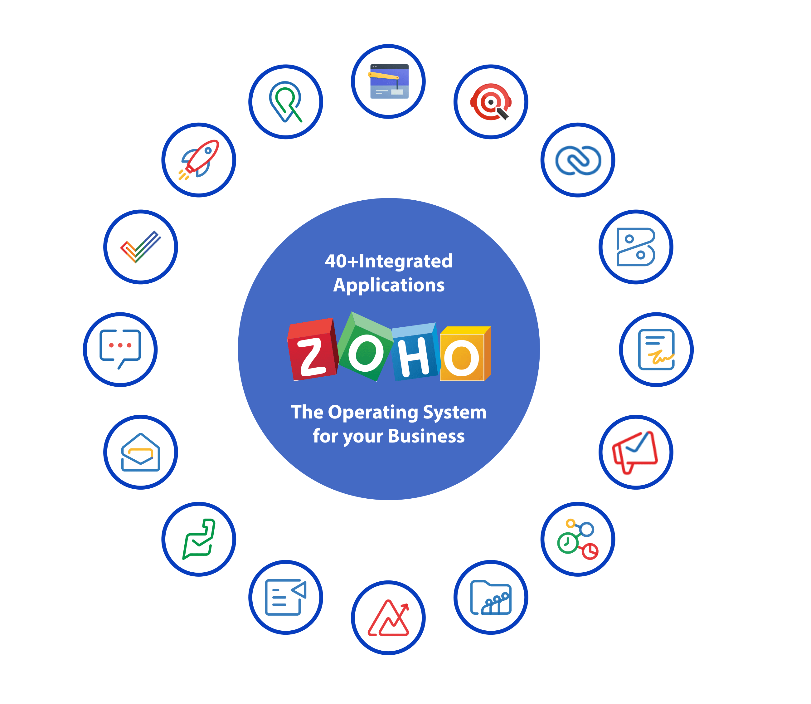Zoho