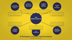 AI-Driven Financial Analytics
