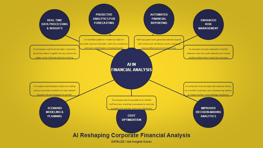 AI-Driven Financial Analytics