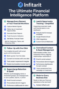 Infitarit: The Ultimate Financial Intelligence Platform