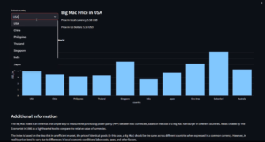 Interactive Python Dashboards