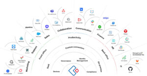 Zoho Custom Integrations