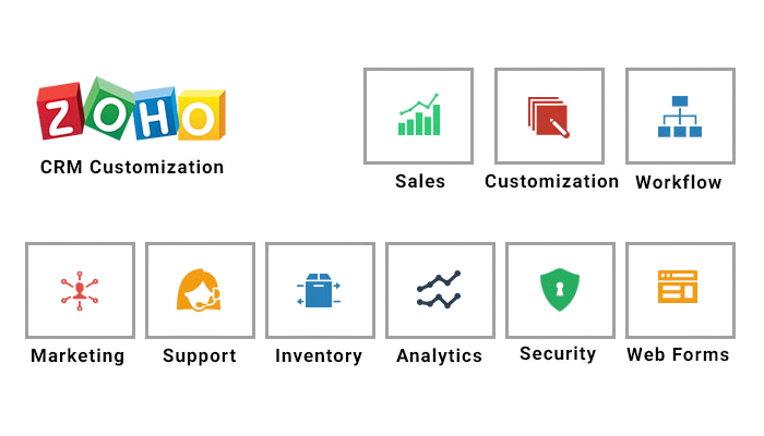 Zoho CRM Customization