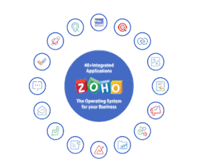 Zoho One Implementation