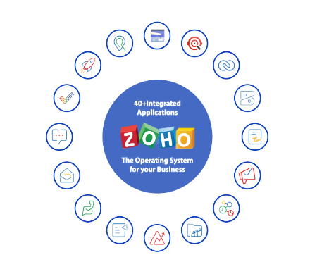 Zoho One Implementation