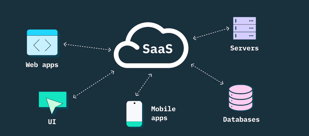 Zoho SaaS Integration